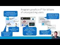 Programming with Proofs for High-assurance Software