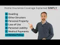 Understanding Homeowners Insurance Coverage A B C D E and F as well as Umbrella
