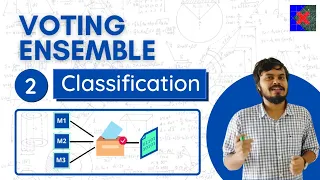 Voting Ensemble Classification Voting Classifier Hard Voting Vs Soft Voting Part 2