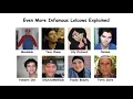 8 Even More Lolcows Explained in 14 Minutes