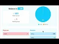Download Lagu Nuru Expense Tracker - Web App Ad