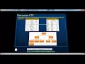 Recursive CTE in sql server Part 51