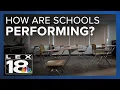 Kentucky Department of Education releases 2022 School Report Card data