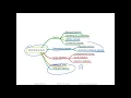 12 0 Lecture Overview L12 Model Eval 5 Performance Metrics