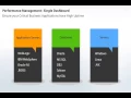 Applications Manager Overview