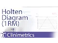 1 Repetition Maximum 1RM Calculation using the Holten Diagram