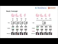 AdaBits Neural Network Quantization With Adaptive Bit-Widths