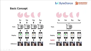 AdaBits Neural Network Quantization With Adaptive Bit-Widths