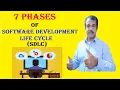 software development life cycle SDLC 7 stages of SDLC testingshala