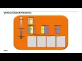 Vertica Foundation Series - Topic 3 Data Loading