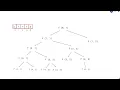 3041 Maximize Consecutive Elements in an Array After Modification Leetcode Biweekly 124