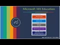 Understanding Microsoft 365 Education