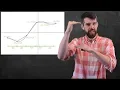 Arclength Formula Derivation Ex Circumference of a Circle