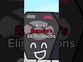 Download Lagu All of Remote's Eliminations #bfb #tpot1reanim #bfdi #battleforbfdi #tpot #bbfb #battleforbfb