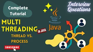 Multithreading in JAVA Threads vs Process JAVA INTERVIEW QUESTIONS HINDI