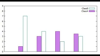 Graph design using Gnuplot