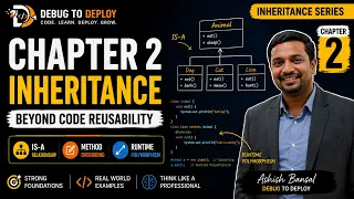 Java Inheritance Beyond Code Reuse IS-A Relationship Overriding Runtime Polymorphism