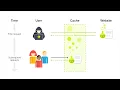 Web cache poisoning via URL normalization Lab