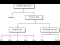 What are static blocks static classes and array in Java