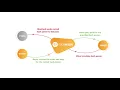 What is NiceHash and how does it work