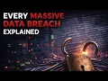 Billions of records leaked Your data could be next