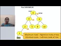 6 4 5 Finding minimum and maximum in BST - Binary search tree