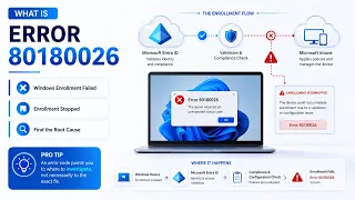 Fix Microsoft Intune Error 80180026 Complete Troubleshooting Guide Entra ID Device Enrollment