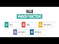 Advanced Analytical functions in oracle