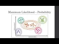 Supervised Classification Algorithims