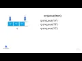 Queue data structure in 3 minutes