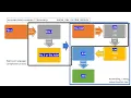 2 Assembly code to Application EXE and Machine code HEX conversion