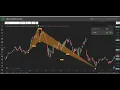 Harmonic Scanner Indicator The most powerful pattern scanner on the market