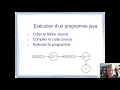 Chapitre 2 Votre premier programme Java