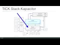 What is the TICK stack