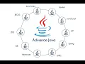 ADV JAVA 31 01 22 New Course New Batch