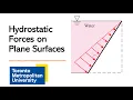 Analysis of Hydrostatic Forces on Plane Surfaces