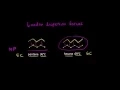 Boiling points of organic compounds Structure and bonding Organic chemistry Khan Academy