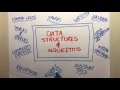 Data structures and Algorithms MADE SIMPLE