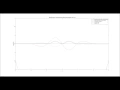 Quantum Harmonic Oscillator