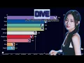 Download Lagu (Correct)TWICE ~ DIVE | Pre Chorus Distribution