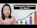Retiring with 2k to 100k per month what s possible