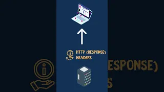 HTTP Headers Everything You Need to Know