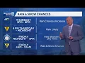 Evening forecast From 60s to snow in SE Wisconsin