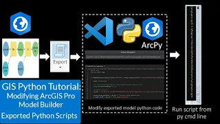 GIS Python Tutorial Modifying ArcGIS Pro Model Builder Exported Python Scripts
