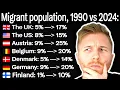 Download Lagu These Countries Have 10x MORE Immigrants Than 35 Years Ago 😳