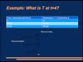 Linear Interpolation Example