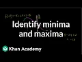 Analyzing a function with its derivative AP Calculus AB Khan Academy