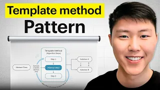 Design Pattern Template Method Pattern Real-World System Design Example Step-by-Step