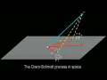 Gram-Schmidt Process in Space Step-by-Step 3D Visual