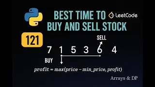 LeetCode 121 Best Time to Buy and Sell Stock Python Solution One Pass Algorithm